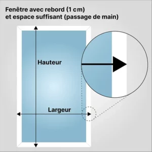 situation de fenêtre classique
